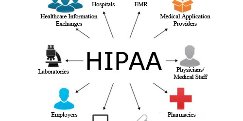 HIPAA-Healthcare-Ecosystem-1