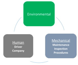 3-factors-in-collisions